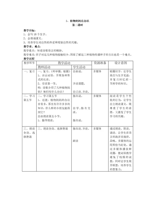 3、植物妈妈有办法[164]