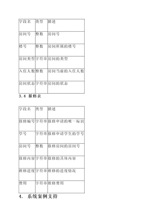 java宿舍管理系统策划书