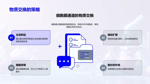 细胞生物学概览PPT模板