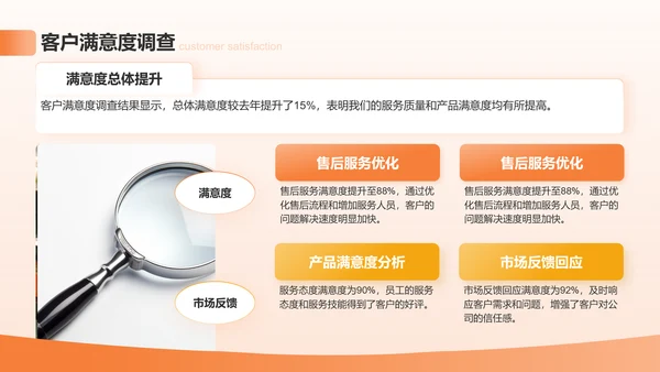 橙色3D风销售主管述职报告PPT模板