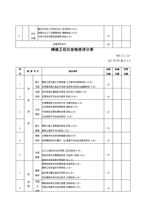 盾构隧道施工安全检查评分表汇总