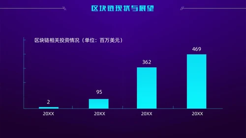 科技风蓝紫色区块链技术介绍创意简约互联网企业PPT