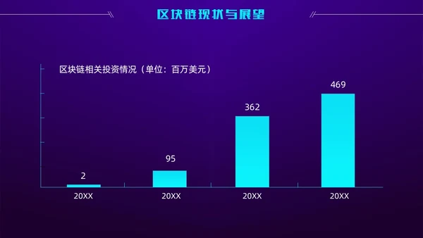 科技风蓝紫色区块链技术介绍创意简约互联网企业PPT