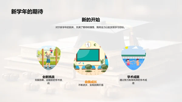 硕士学期学习策略