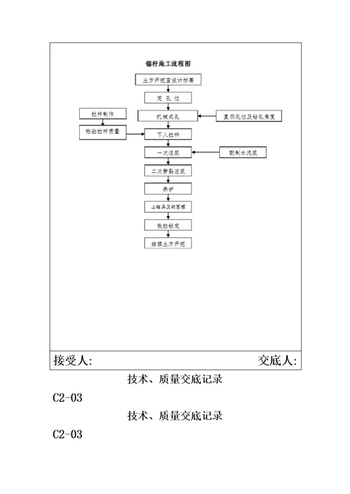 深基坑支护技术交底书模板