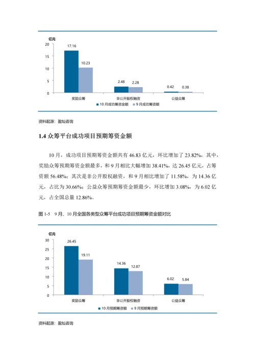 最新众筹行业分析报告和众筹网站代表.docx