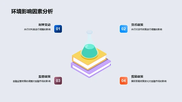 金融市场战略解析