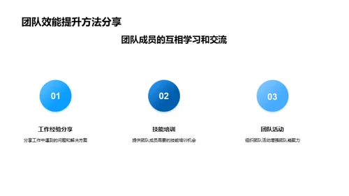 团队协力：进步之旅