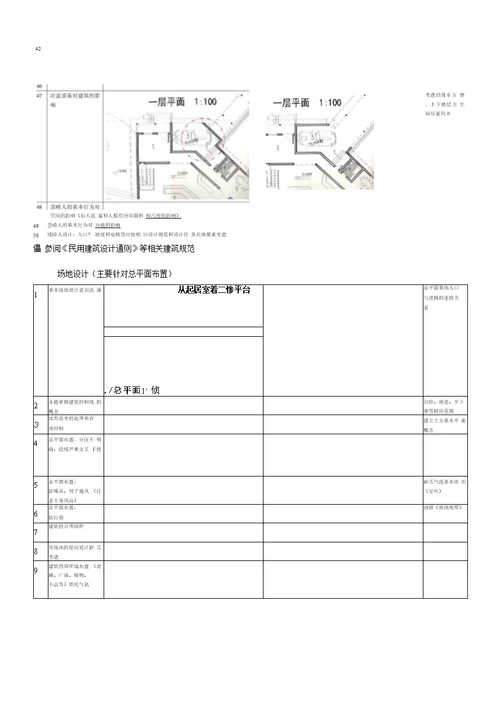 建筑设计课程——作业常见错误百例