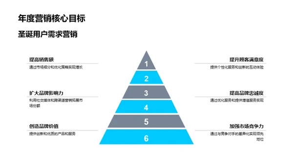 圣诞节营销战略解析