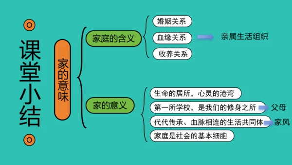 4.1 家的意味 课件(共22张PPT)