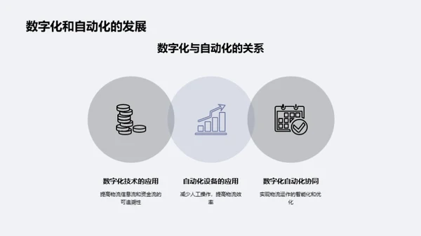 物流变革：数字与定制