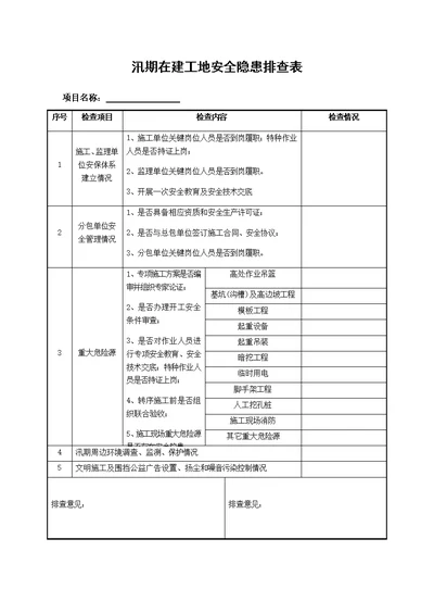 建筑工地汛期安全隐患排查表