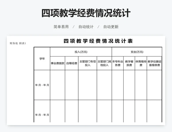 四项教学经费情况统计