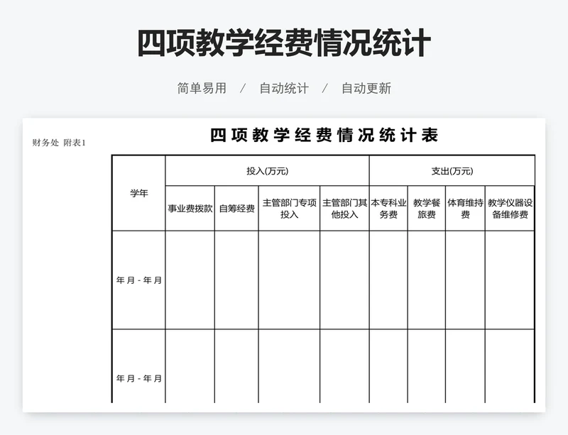 四项教学经费情况统计