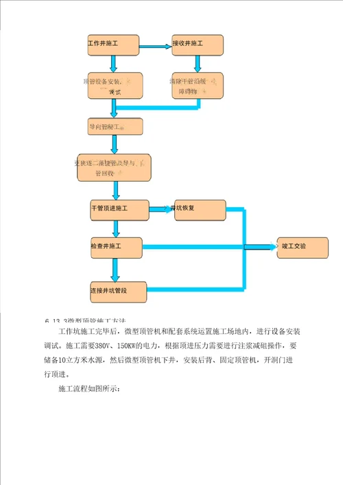 微型顶管施工方案