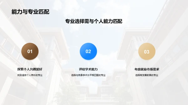 走进大学 选择专业