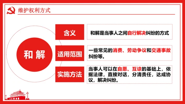 （核心素养目标）3.2 依法行使权利课件（25张幻灯片）+内嵌视频