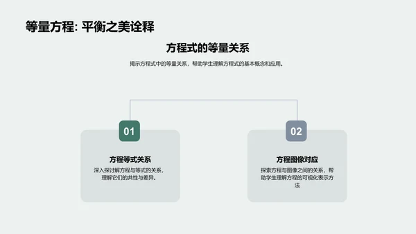 掌握方程解法PPT模板