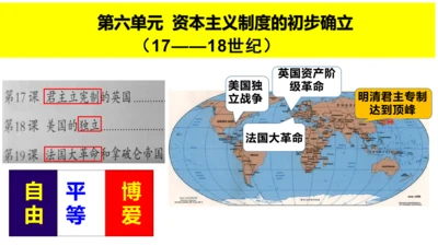 第19课 法国大革命和拿破仑帝国 课件 统编版九年级历史上册