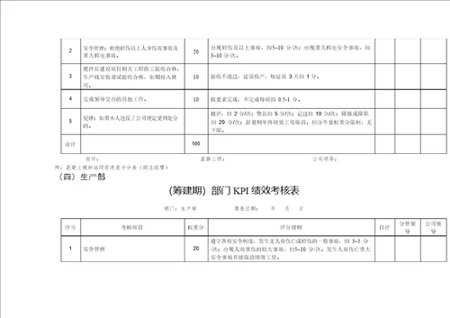 混凝土公司搅拌站KPI绩效考核方案