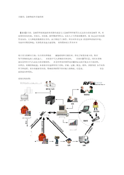 RFID仓储物流日常管理