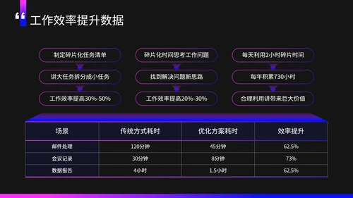 紫色商务风碎片化时间利用技巧PPT