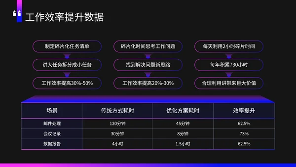 紫色商务风碎片化时间利用技巧PPT
