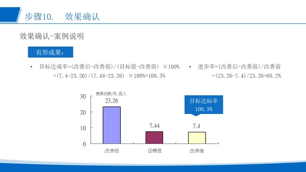蓝色简约风运用品管圈活动 改进质量管理医护人员培训PPT模板品管圈医疗质量管理品管圈