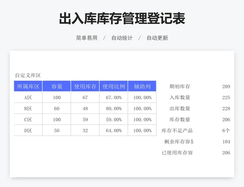 出入库库存管理登记表