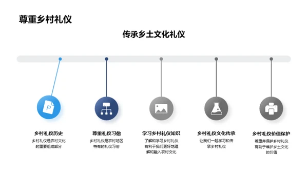 深度解读乡村礼仪