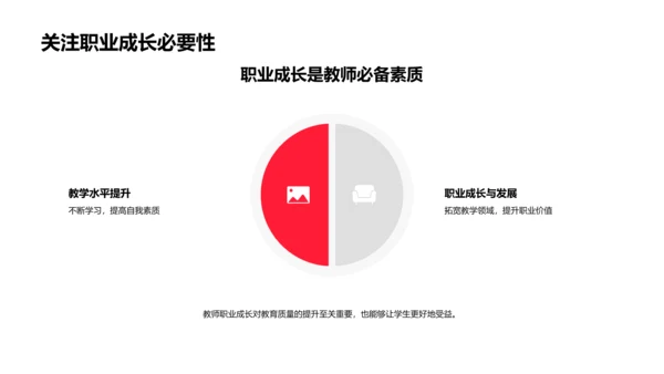 辅导员职业成长报告PPT模板