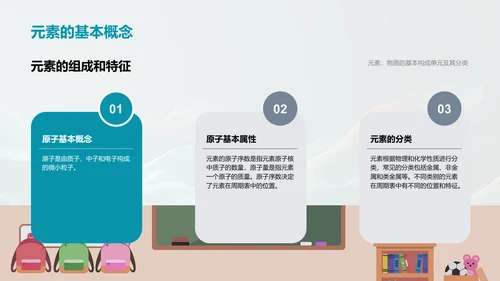 元素周期表探究
