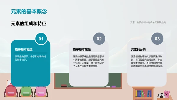 元素周期表探究