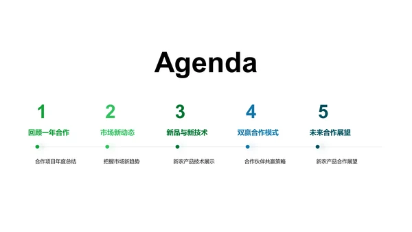 农业合作项目报告PPT模板