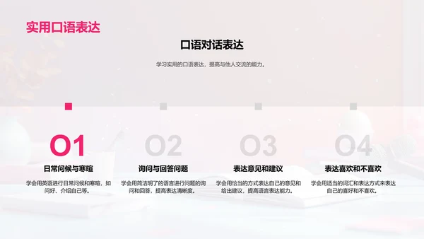 英语口语实战报告PPT模板