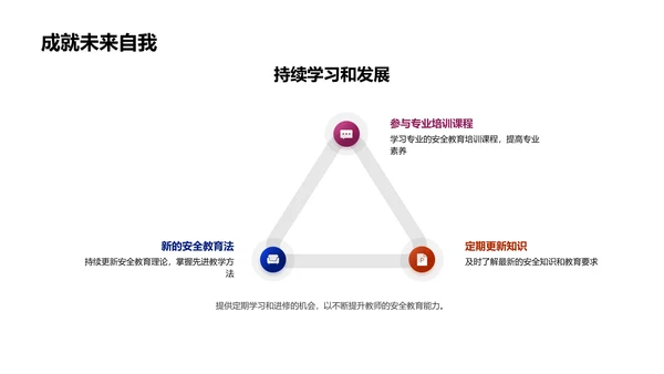 提升安全教育效能PPT模板