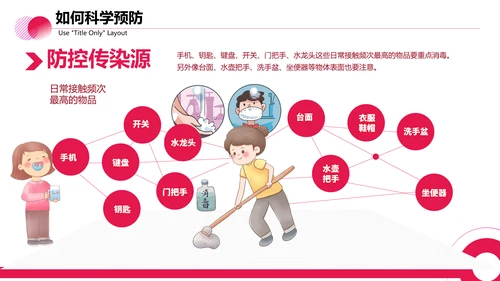 医疗防控新型冠状病毒PPT课件