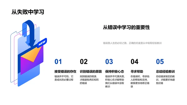 科学实验导引PPT模板