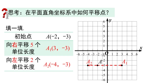 9.2.2 用坐标表示平移 课件（共28张PPT）