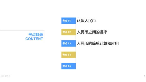 专题五：认识人民币复习课件(共24张PPT)一年级数学下学期期末核心考点集训（人教版）