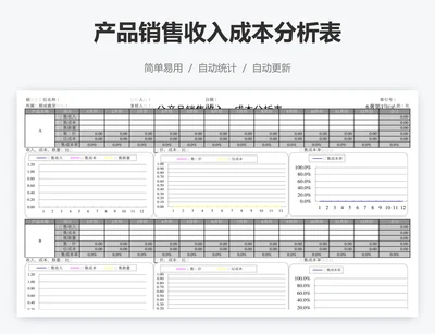 产品销售收入成本分析表