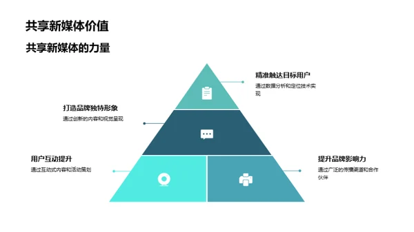 新媒体驱动的品牌传播