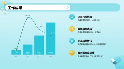 绿色3D风医药医疗工作总结汇报PPT模板