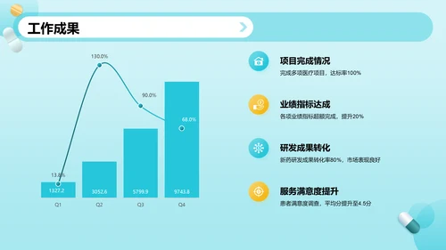 绿色3D风医药医疗工作总结汇报PPT模板