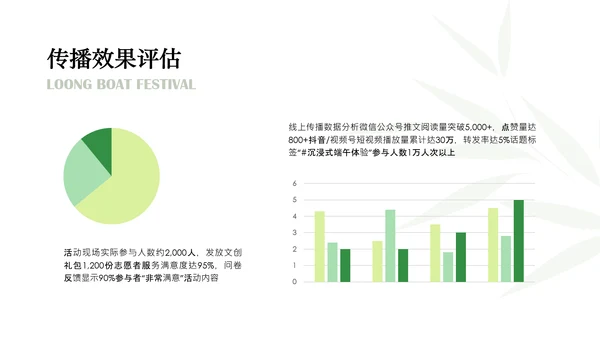 绿色端午节主题活动策划PPT模板