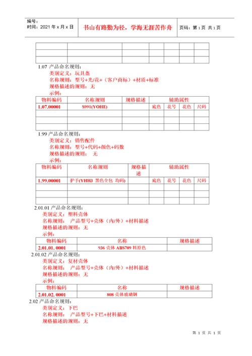 23【XXX】物料编码规则说明书V10(必选).docx