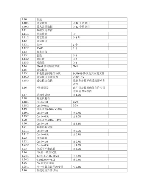 智能电能表专项招标关键技术标准规范.docx