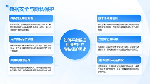 蓝色3D风AI人工智能趋势汇报PPT模板