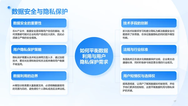 蓝色3D风AI人工智能趋势汇报PPT模板